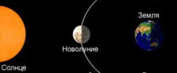 На советском гербе изображено примерно такое положение Луны.