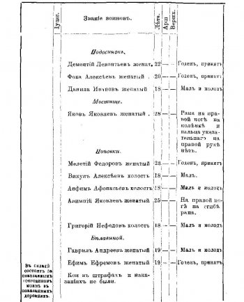 Рязанская губерния в 1812 году