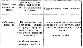 Рязанская губерния в 1812 году. Лазареты