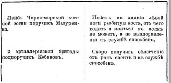 Рязанская губерния в 1812 году. Список раненных офицеров, проживающих в Рязани