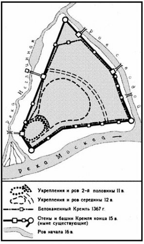 Схема роста укреплений на Боровицком холме (по В.И. Фёдорову). 