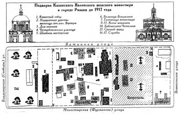 Подворье Казанского Явленского женского монастыря в городе Рязани до 1917 года