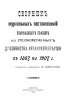 Сборник журнальных постановлений епархиальных съездов о.о. уполномоченных духовенства Рязанской епархии с 1867 по 1907 гг.