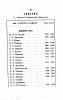 Дополнительный алфавитный список дворянских родов Рязанской губернии