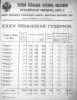 Первая всеобщая перепись населения Российской империи, 1897 г. Рязанская губерния.