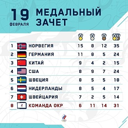 Шестнадцатый день Олимпиады-2022 принёс сборной России четыре медали  - 62ИНФО Шестнадцатый день Олимпиады-2022 принёс сборной России четыре медали