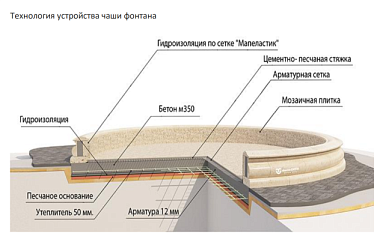 Торговый городок в Рязани благоустроят к 30 мая 2023 года за 210 млн рублей