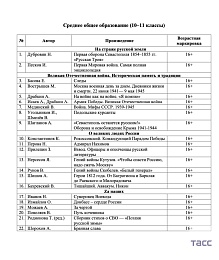 Минпросвещения внесло в число рекомендованных в школе книгу рязанского писателя - 62ИНФО Минпросвещения внесло в число рекомендованных в школе книгу рязанского писателя