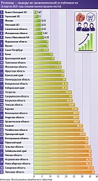 Россияне назвали регионы с самой высокой зарплатой - 62ИНФО Россияне назвали регионы с самой высокой зарплатой