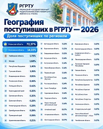 Студентами РГРТУ стали представители 48 регионов России
