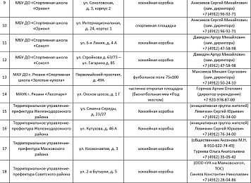 В Рязани зальют 26 катков