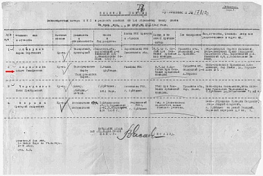 В Рязанской области ищут родственников красноармейца Ольги Ларионовой