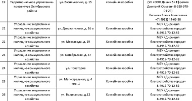 В Рязани зальют 26 катков