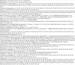 В Спасском районе простились с погибшим в боях за Артёмовск Олегом Чеченевым - 62ИНФО В Спасском районе простились с погибшим в боях за Артёмовск Олегом Чеченевым