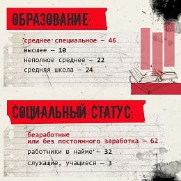 Рязанская прокуратура создала усредненный портрет пьяного водителя