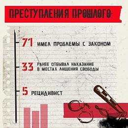 Рязанская прокуратура создала усредненный портрет пьяного водителя