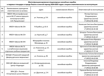 В Рязани зальют 26 катков