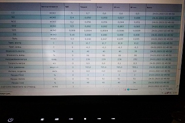 Минприроды ответило на жалобы жителей на вонь в трёх микрорайонах Рязани