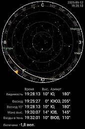 С территории Рязанской области можно увидеть пролет МКС - 62ИНФО С территории Рязанской области можно увидеть пролет МКС