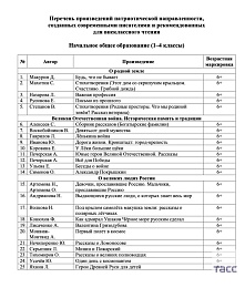 Минпросвещения внесло в число рекомендованных в школе книгу рязанского писателя - 62ИНФО Минпросвещения внесло в число рекомендованных в школе книгу рязанского писателя