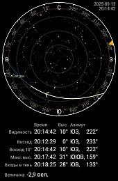 С территории Рязанской области можно увидеть пролет МКС - 62ИНФО С территории Рязанской области можно увидеть пролет МКС